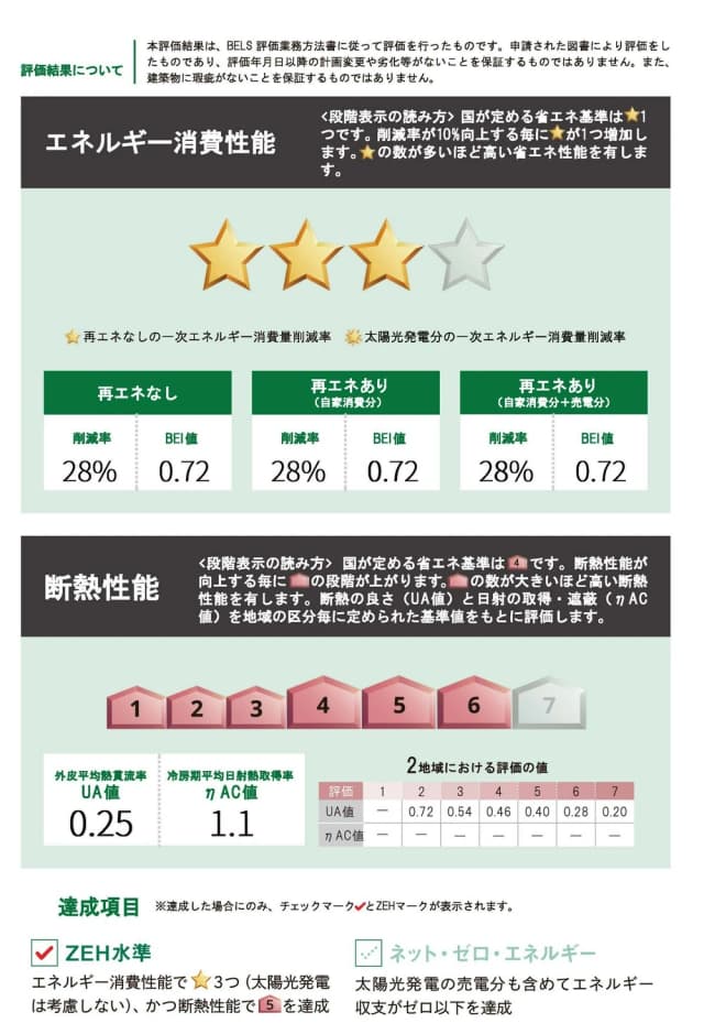 省エネ性能ラベル