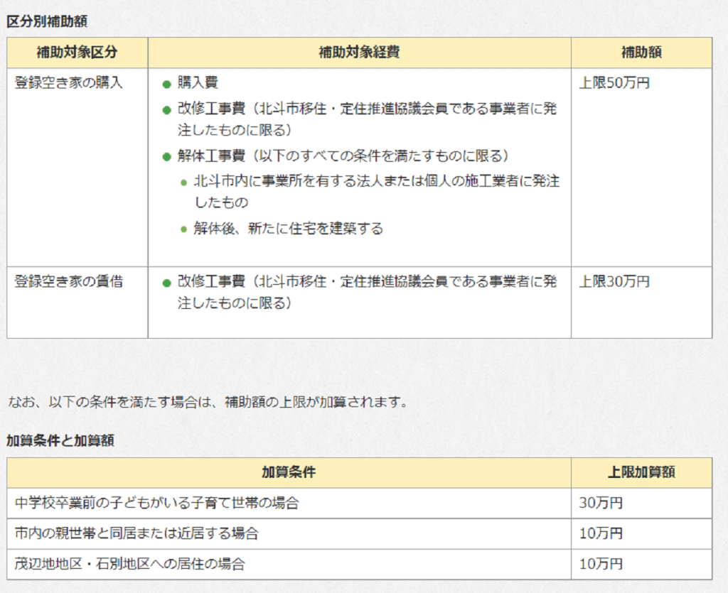 北斗市住宅補助