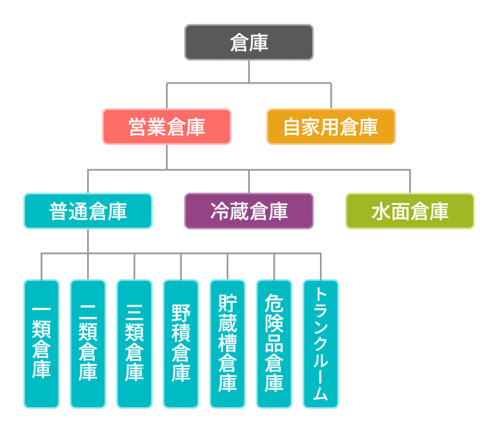 倉庫を借りる際の費用や方法は？契約前に知っておくべきポイントと注意 