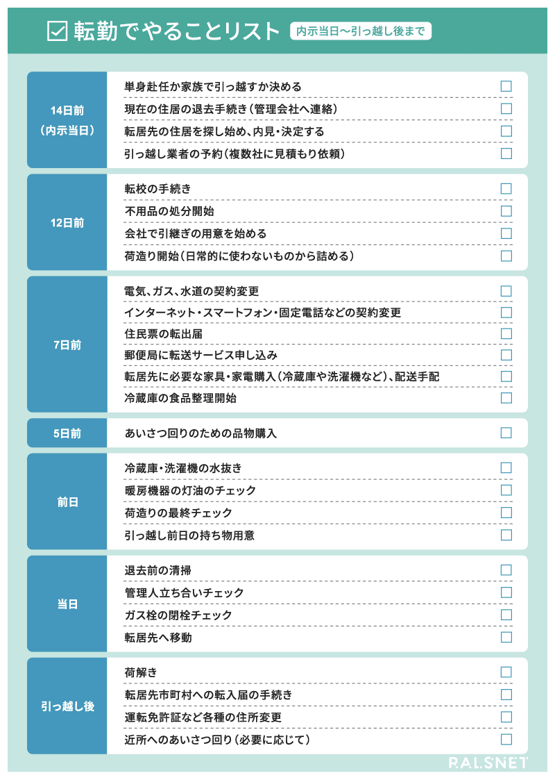 転勤で引っ越しが決まった人へ！2週間で準備が完了するスケジュールを 