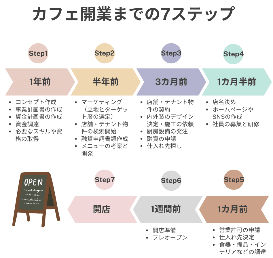 カフェ開業の完全マニュアル：開業資金と物件選びのポイント - 不動産 