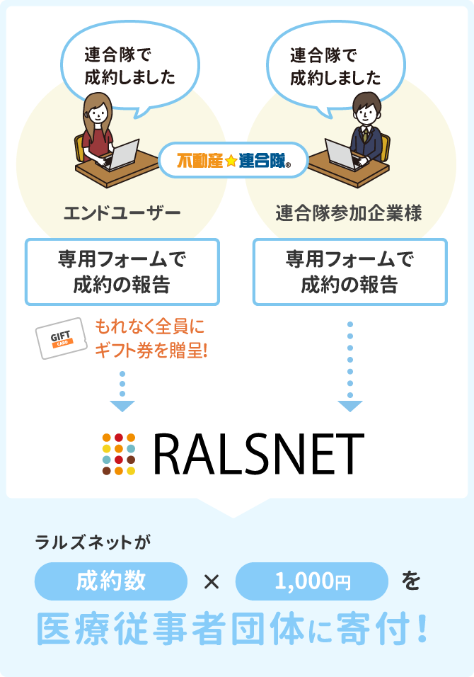 寄付までのフロー図